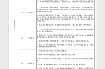 2024年党支部委员职责分工表