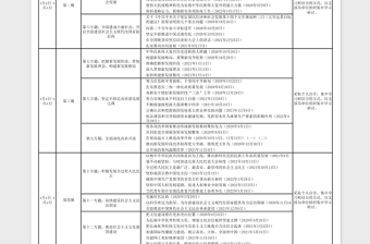 2024年《习近平谈治国理政》第四卷学习安排表