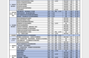 2025党政机关基层党组织党务公开目录