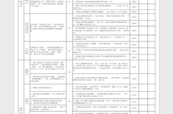 2024党支部管理考核评分细则表免费下载