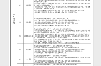 2024年党支部各成员分工及职责表