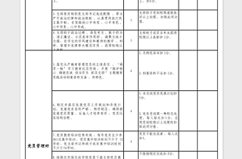 2024年党委“五好党支部”量化考核标准表免费下载