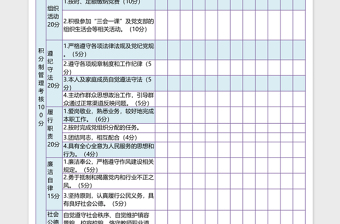 2024简洁风党支部党员积分登记表excel表格