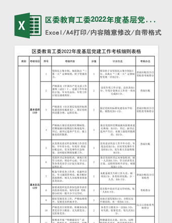 2025区委教育工委2022年度基层党建工作考核细则表格