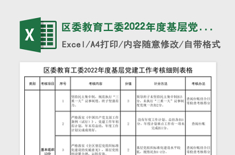 2025区委教育工委2022年度基层党建工作考核细则表格