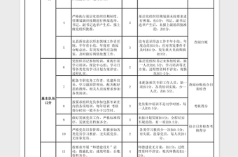 2025区委教育工委2022年度基层党建工作考核细则表格