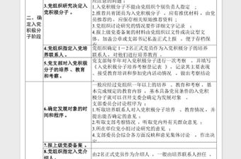 党员发展5个阶段25个步骤表格免费下载