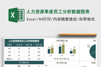 人力资源季度员工分析数据图表