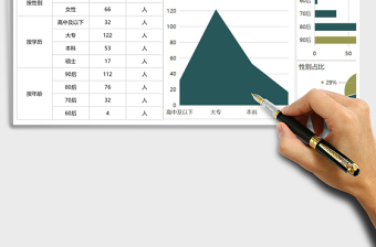 人力资源季度员工分析数据图表