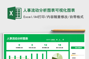 人事流动分析图表可视化图表
