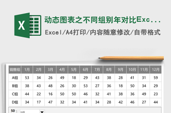 动态图表之不同组别年对比Excel图表