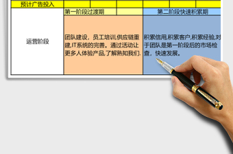 店铺运营目标总体表