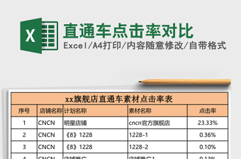直通车点击率对比