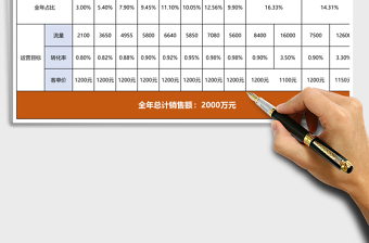 电商部全年运营数据一览表excel模板