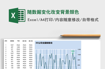 随数据变化改变背景颜色