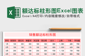 额达标柱形图Excel图表