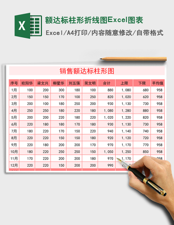 额达标柱形折线图Excel图表