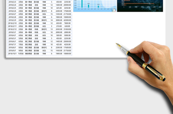 采购明细动态图表分析