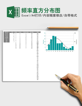 频率直方分布图