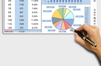 公司年度销售额统计excel表格下载