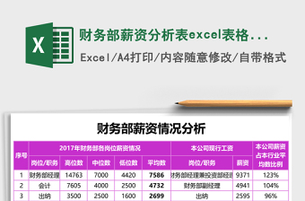 财务部薪资分析表excel表格模板