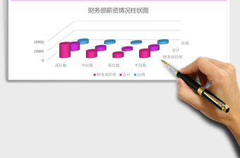 财务部薪资分析表excel表格模板
