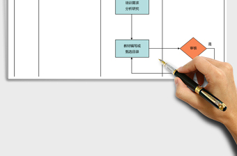 2025年培训教材准备流程图