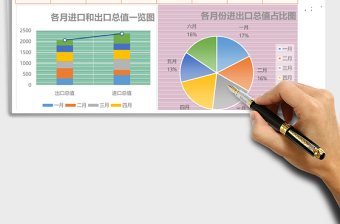 2025外贸进出口年中业绩分析报告excel表格