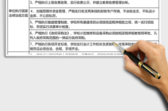 2025财务工作考核条例excel模板