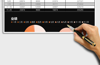 2025橙蓝营销业绩分析说明表excel表格模板