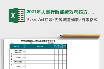 2025年人事行政部绩效考核方案