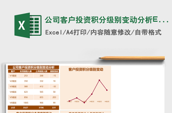 2025公司客户投资积分级别变动分析Excel模板