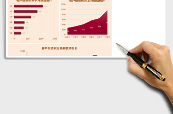 2025公司客户投资积分级别变动分析Excel模板