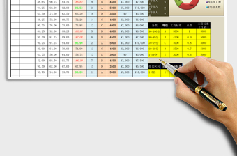 2024年绩效工资自动计算工具（考核等级及对应工资自动生成）