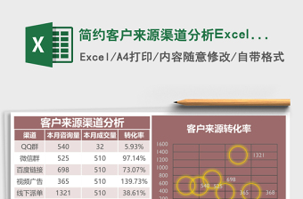 简约客户来源渠道分析excel表格下载