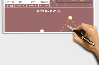 简约客户来源渠道分析excel表格下载
