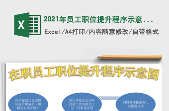 2025年员工职位提升程序示意图