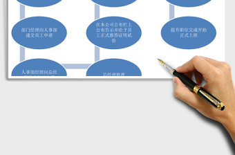 2025年员工职位提升程序示意图