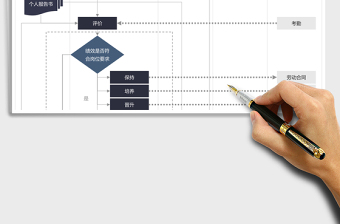2025年绩效评估流程人力资源绩效管理