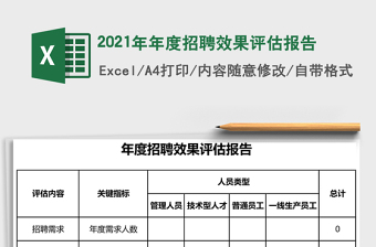 2025年年度招聘效果评估报告