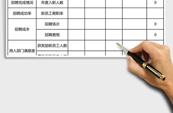 2025年年度招聘效果评估报告