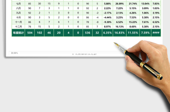 蓝色年度人力资源流动分析表excel模板