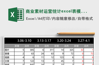 精美商业素材运营统计excel表模板