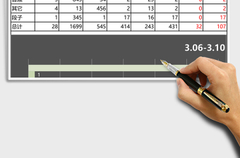 精美商业素材运营统计excel表模板