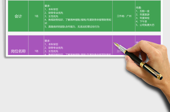 2025年员工招聘岗位表