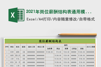 2025年岗位薪酬结构表通用模板