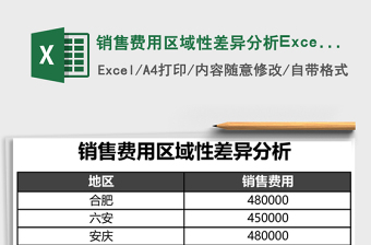 2025销售费用区域性差异分析Excel模板