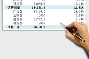 各部分营业费用明细表Excel模板