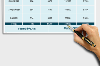 运营活动效果分析excel表格下载