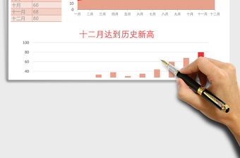 集团各月成交总量分析表excel模板
